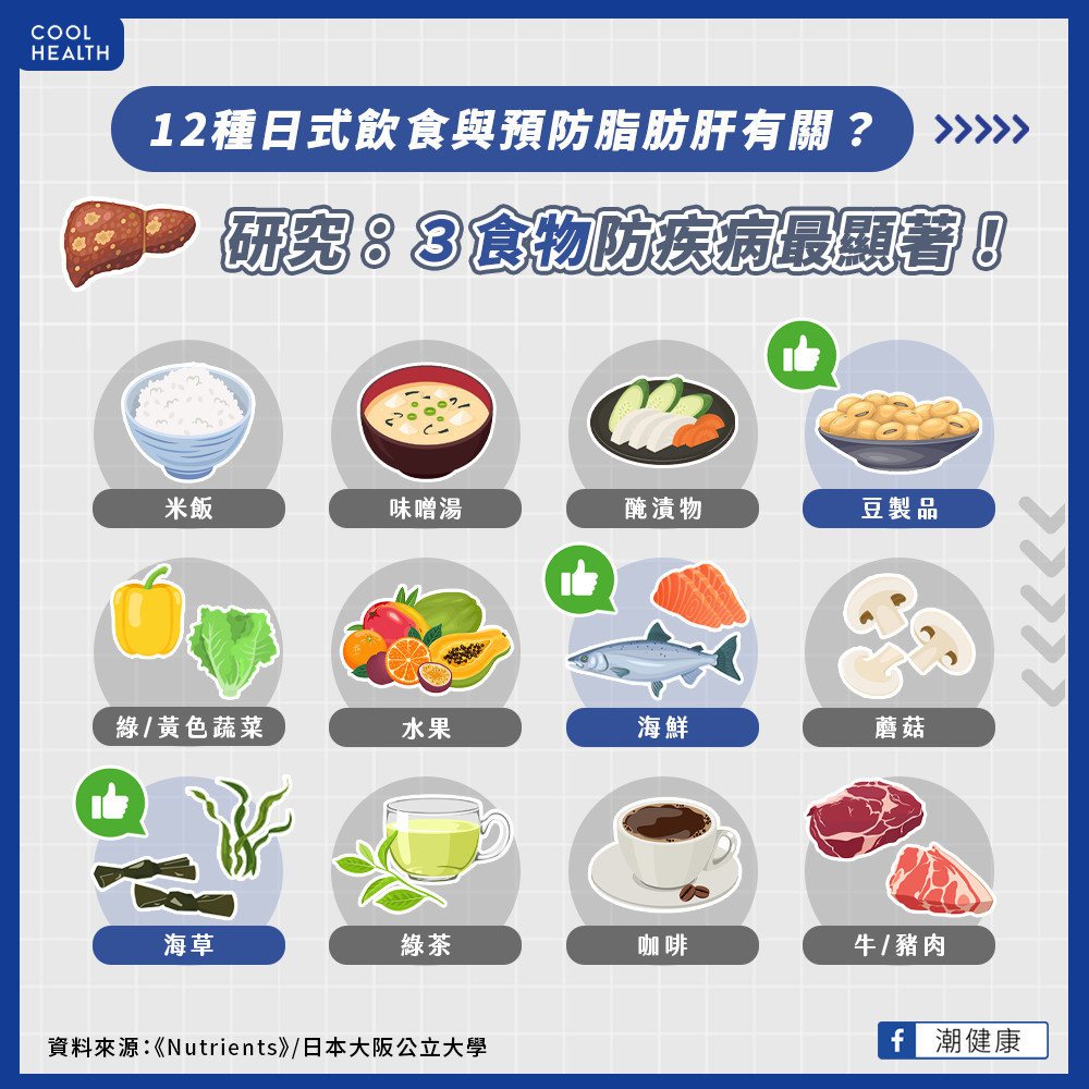 吃日式料理可預防「脂肪肝」？ 12種飲食中「這三者」效果最好 潮健康