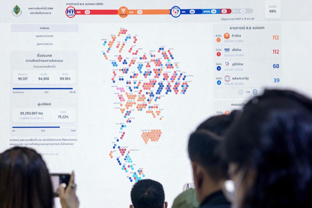 2023年泰國大選開票分布。 圖／法新社 
