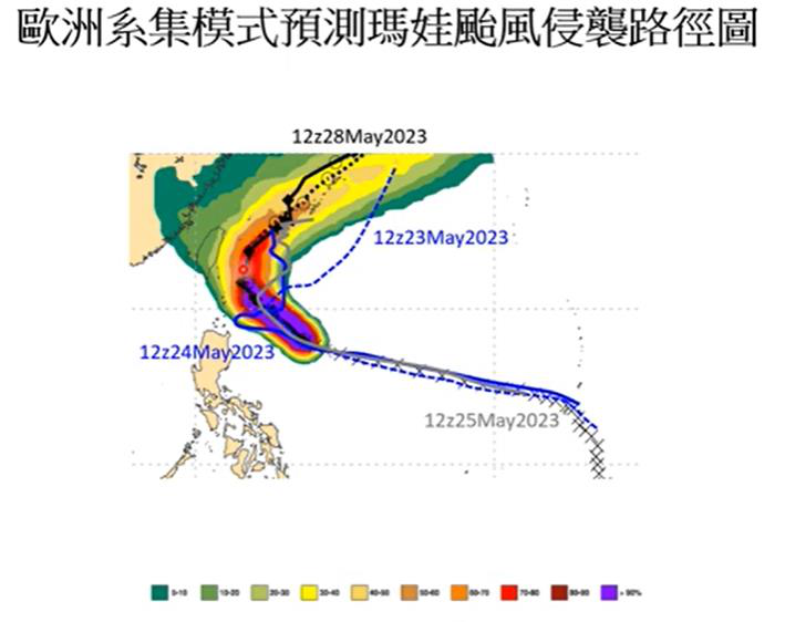 歐洲模式預測瑪娃颱風侵襲路徑。圖／取自YouTube頻道「Hsin Hsing ...
