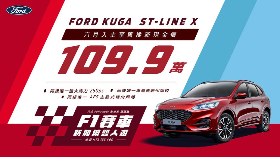 自2023年6月1日至6月30日止，入主New Ford Kuga全車系即可具備「新加坡F1賽車雙人遊」抽獎資格，Kuga ST-Line X 車型再提供舊換新現金價109.9萬優惠。 圖／福特六和提供