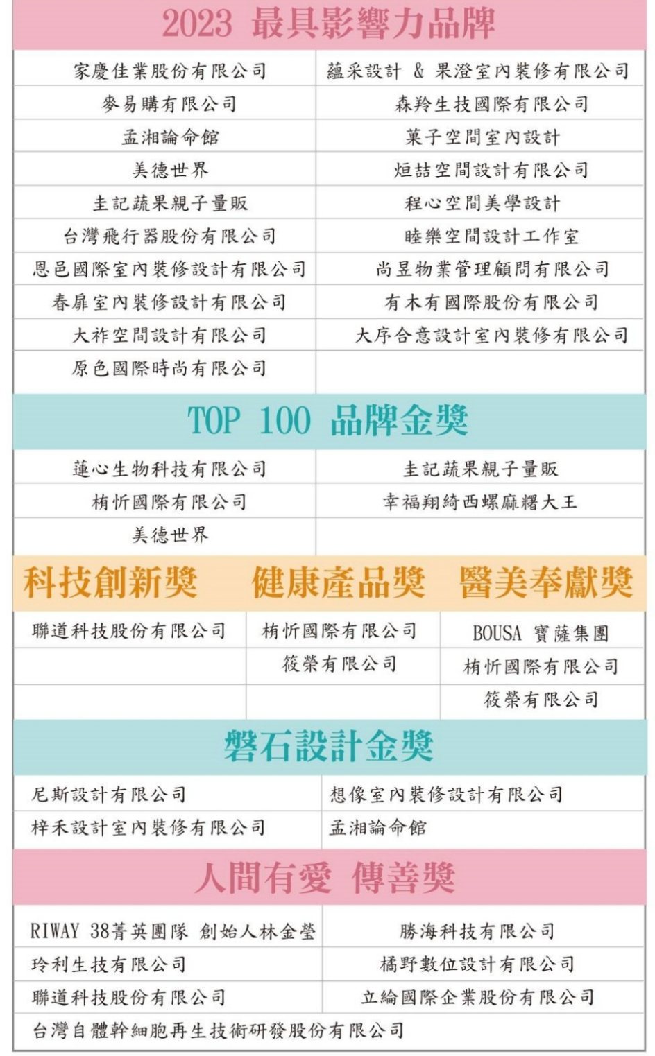 2023台灣百大品牌的故事暨最具影響力品牌得奬企業榮耀榜。