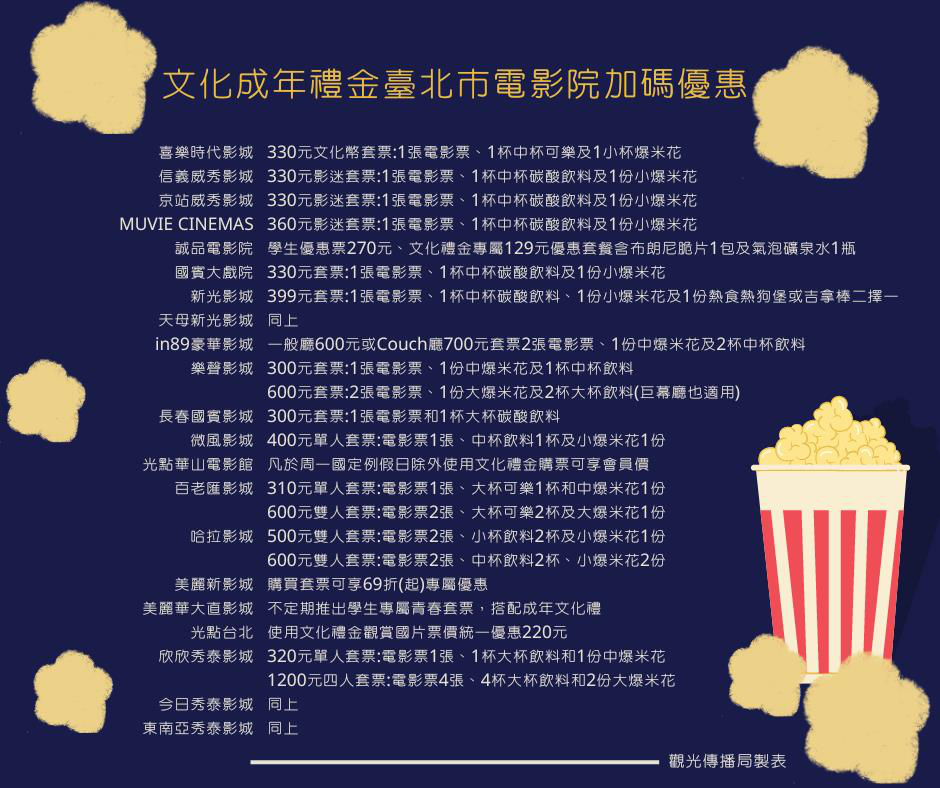 台北市各家電影院準備了成年禮金的「國片專屬」消費優惠，邀請青年朋友們相揪看國片，...