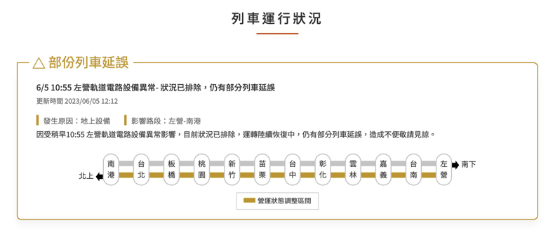 台灣高鐵今天上午10時55分左營站路段軌道電路設備異常，導致左營至南港段列車延誤。圖／取自台灣高鐵官方網頁