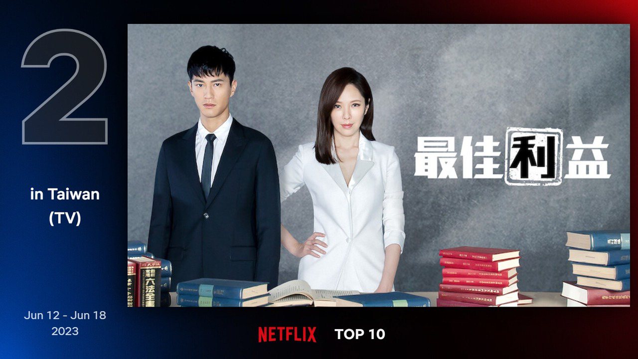 Netflix台灣地區6月12日至6月18日電視類排行第2為天心主演的《最佳利益－第3季》。圖／Netflix