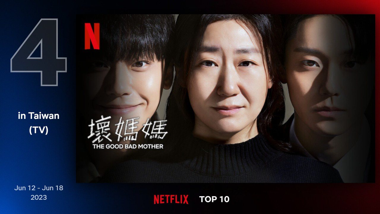 Netflix台灣地區6月12日至6月18日電視類排行第4李到晛、羅美蘭、李到晛主演的《壞媽媽》。圖／Netflix