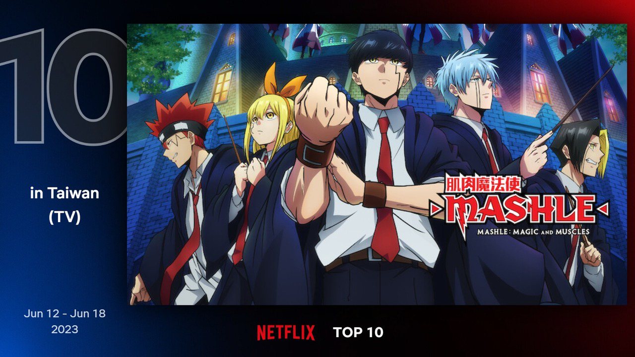Netflix台灣地區6月12日至6月18日電視類排行第10為日本動畫《肌肉魔法使-MASHLE-》。圖／Netflix