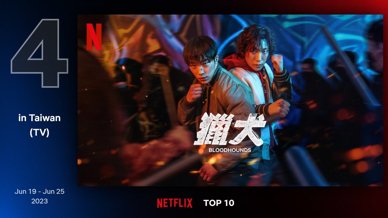 Netflix台灣地區6月19日至6月25日電視類排行第4為禹棹奐、李相二、許峻豪主演的《獵犬》。圖／Netflix