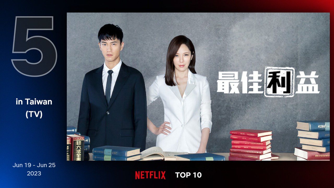 Netflix台灣地區6月19日至6月25日電視類排行第5為天心主演的《最佳利益－第3季》。圖／Netflix