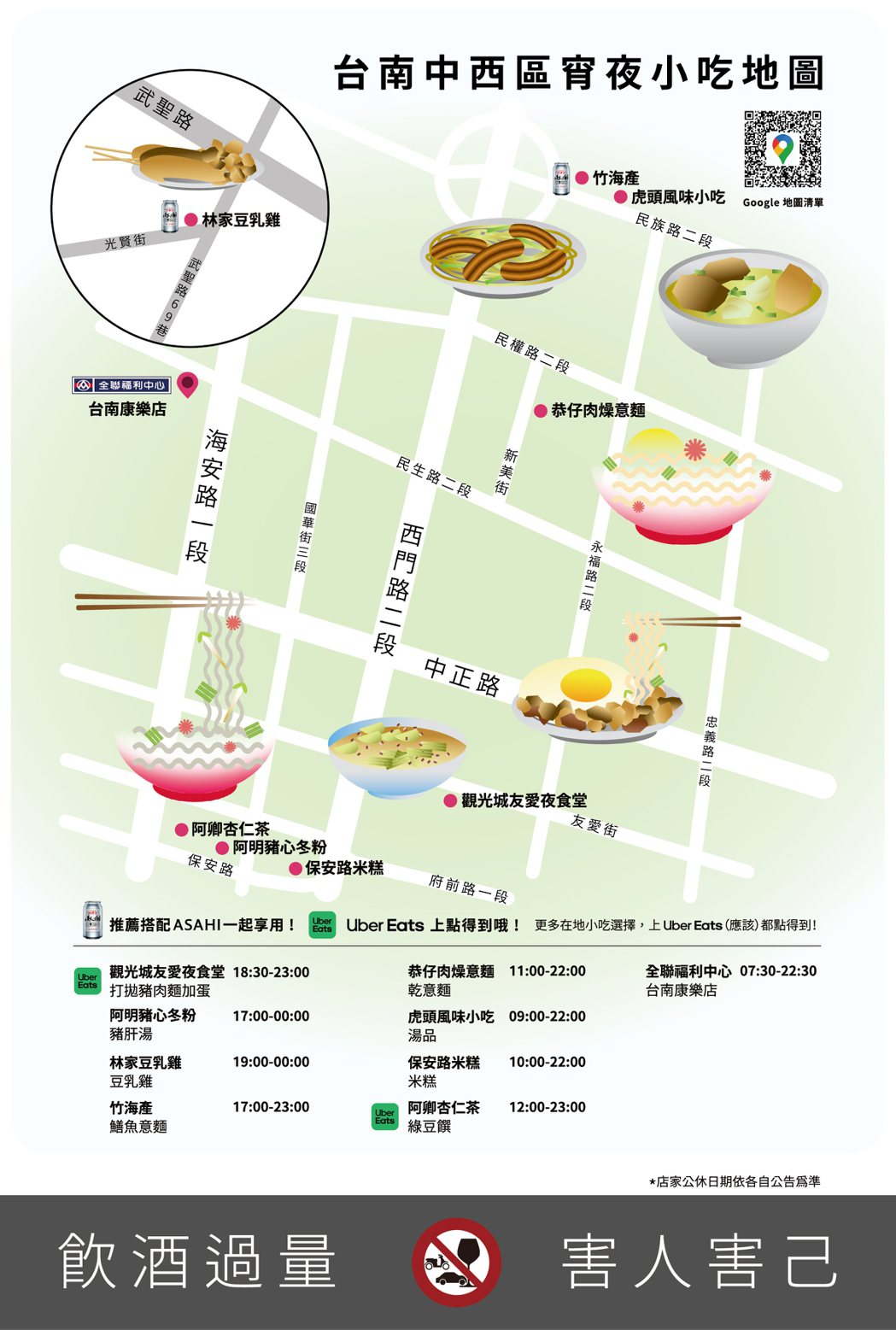 2023「500碗全台小吃美食地圖」台南中西區宵夜小吃地圖，Uber Eats也...