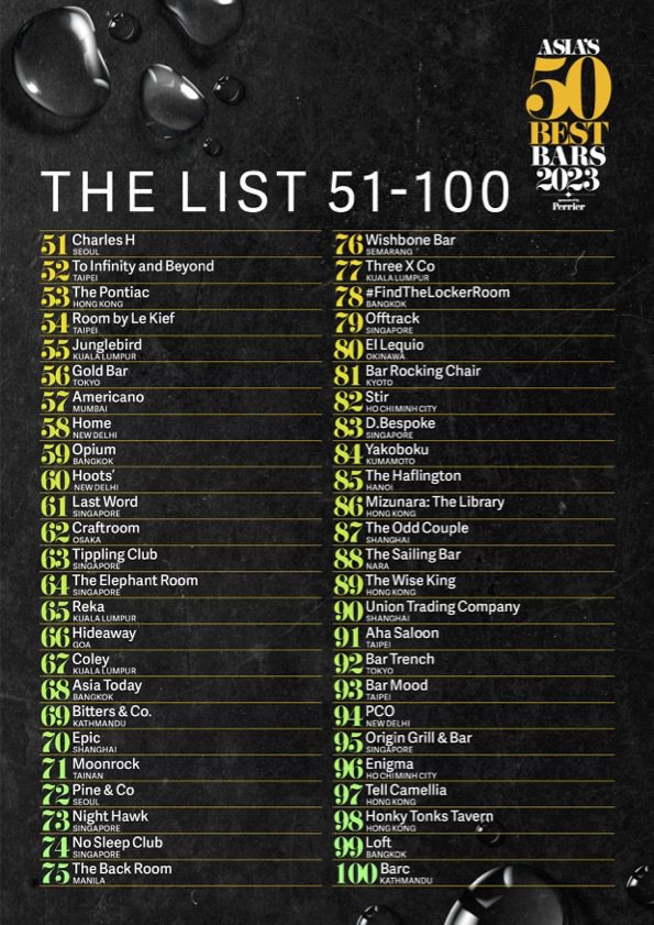 2023年度、第八屆「亞洲50最佳酒吧」（Asia's 50 Best Bars）公布第51~100名。圖／Asia's 50 Best Bars提供。