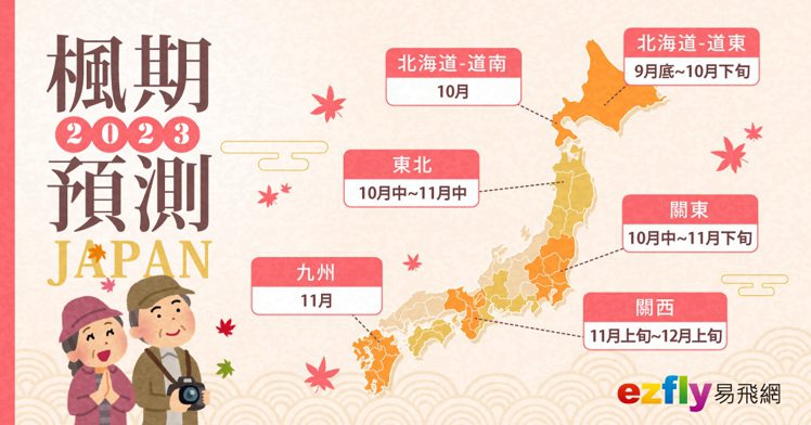 易飛網2023年日本秋季最佳賞楓期預測。圖／易飛網提供
