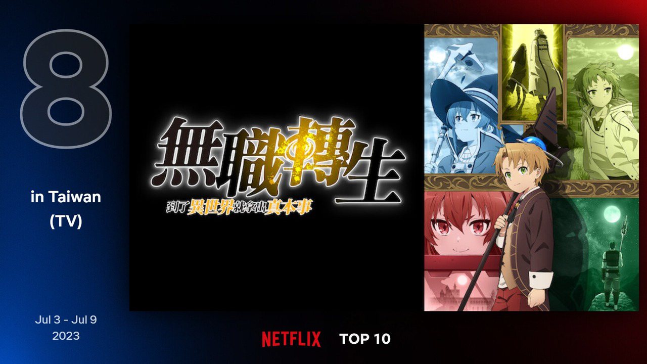 Netflix台灣地區7月3日至7月9日電視類排行第8為日本動畫《無職轉生：到了異世界就拿出真本事》。圖／Netflix