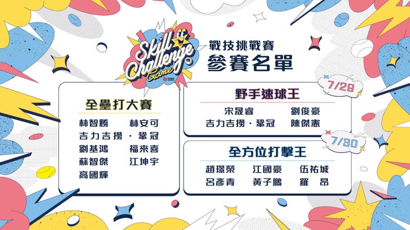 中華職棒明星賽將於7月29、30日在台中洲際棒球場登場，聯盟今天公布各項戰技挑戰賽參賽名單。圖／中華職棒提供