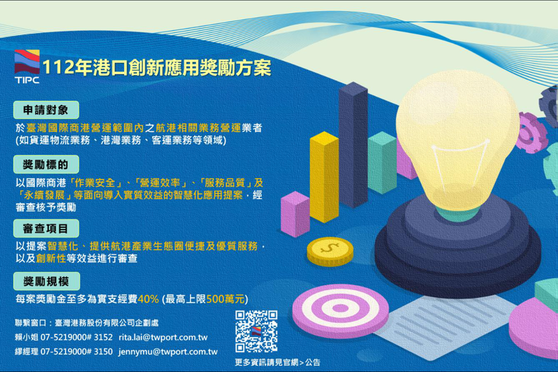 2023年港口創新應用獎勵方案即日起開放申請至10月31日截止，每案最高獎勵金500萬元。台灣港務公司提供