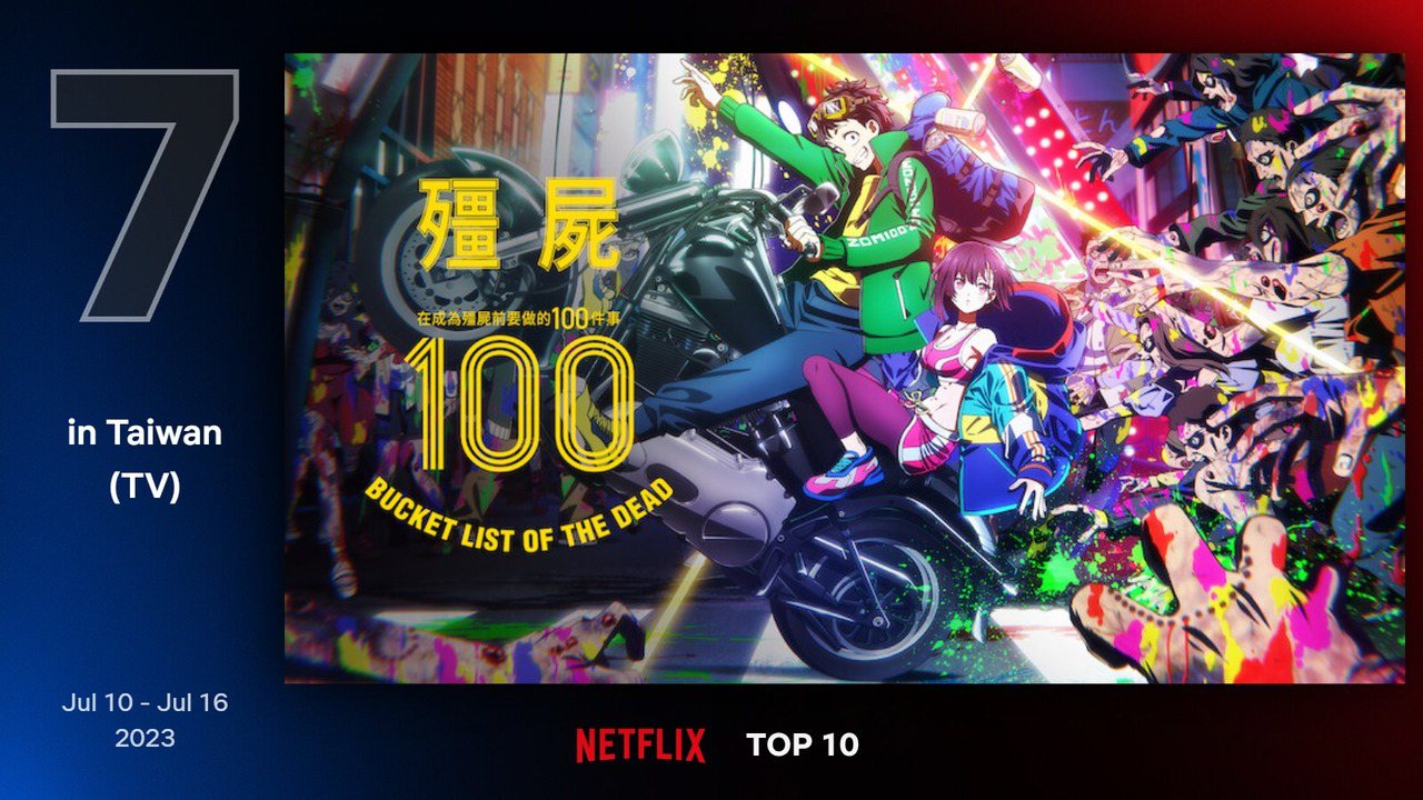 Netflix台灣地區7月10日至7月16日電視類排行第7為日本動畫《殭屍100～在成為殭屍前要做的100件事～》。圖/Netflix