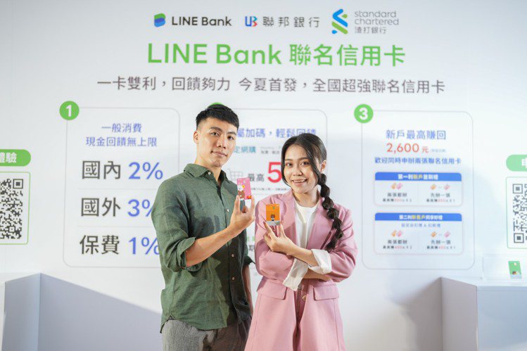 LINE Bank快金融平台以最新推出的聯名信用卡為先行服務，每張聯名卡皆可享有的國內消費2%、海外消費不限國家3%、繳保費1%，且現金回饋無上限。圖／LINE Bank提供
