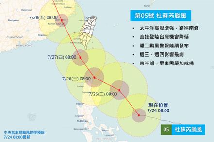 由於太平洋高壓較預期強大，杜蘇芮颱風預測路徑向南修正，目前以通過南部近海的機會最高。圖／取自「天氣風險 WeatherRisk」臉書粉專