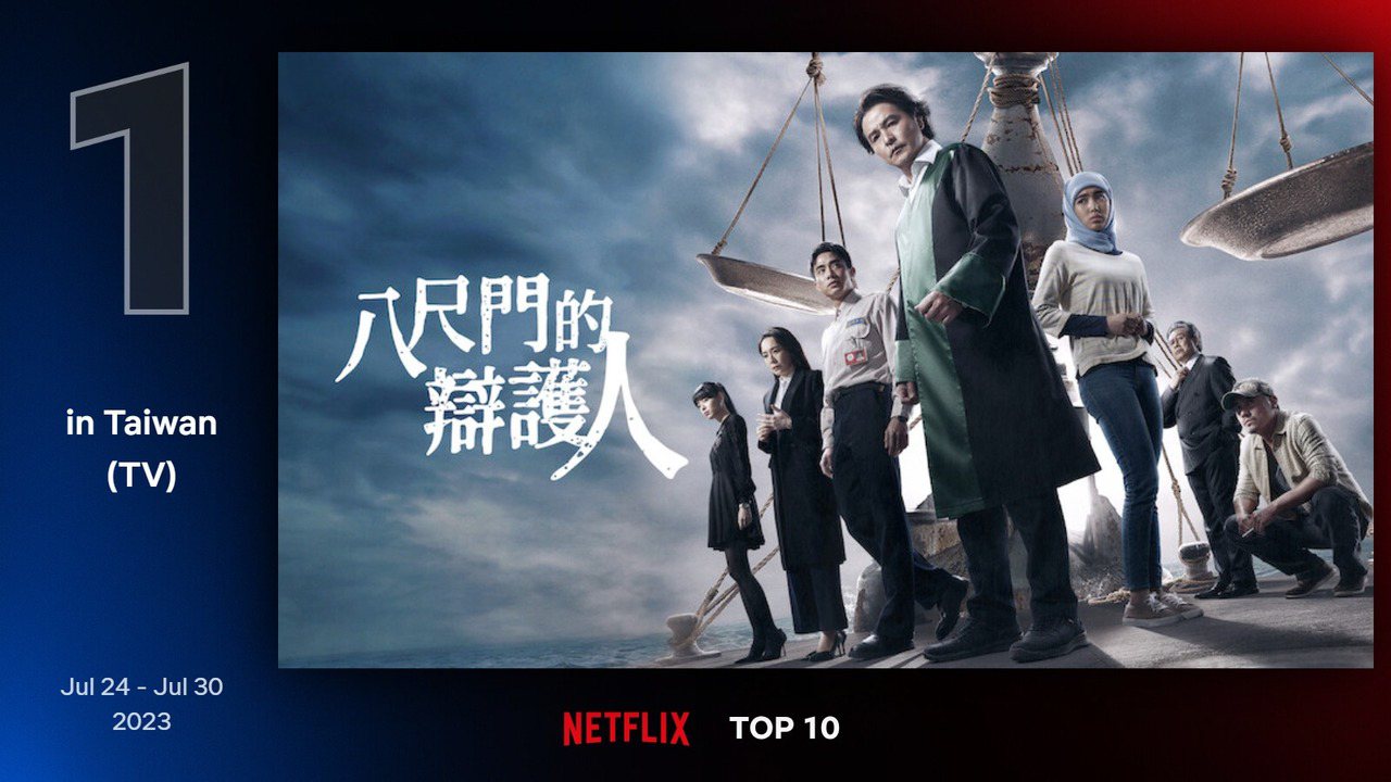 Netflix台灣地區7月24日至7月30日電視類排行第1為律政台劇《八尺門的辯護人》。圖／Netflix