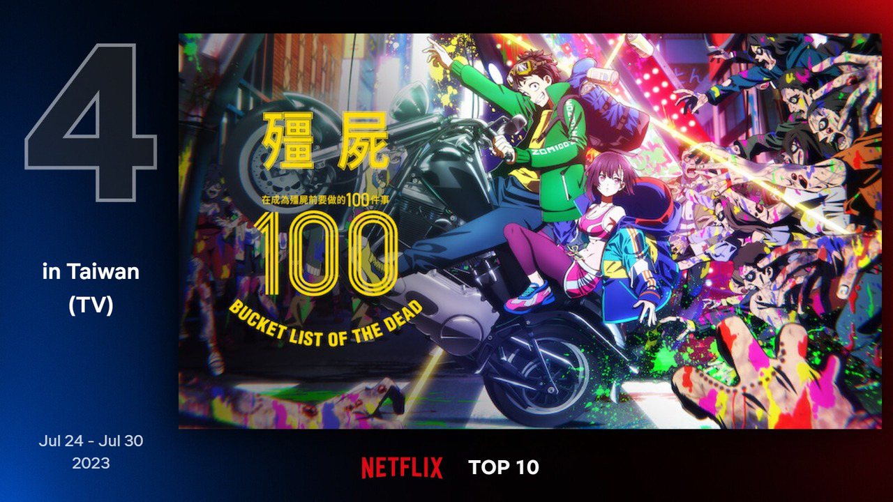 Netflix台灣地區7月24日至7月30日電視類排行第4為日本動畫《殭屍100～在成為殭屍前要做的100件事～》。圖／Netflix