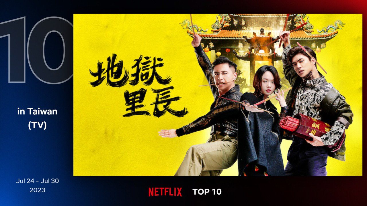 Netflix台灣地區7月24日至7月30日電視類排行第10為林哲熹、嚴正嵐主演的《地獄里長》。圖／Netflix