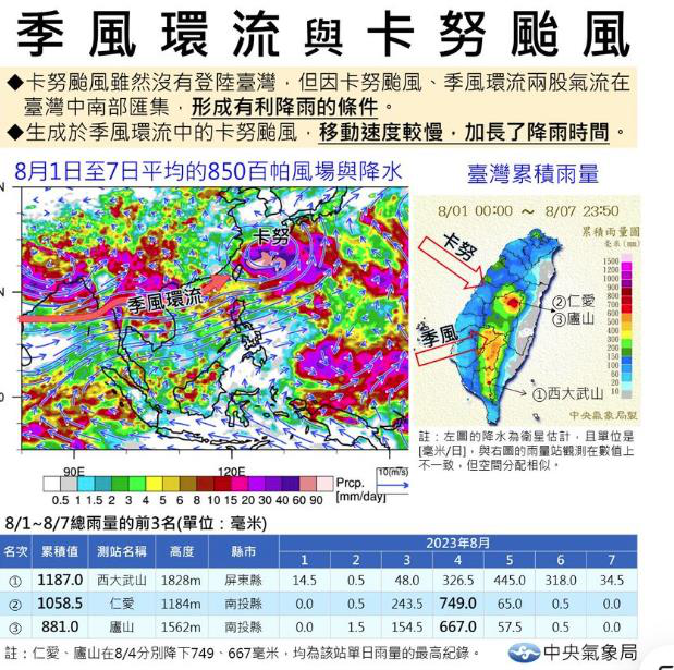 氣象局分析卡努颱風強降雨致災的原因。擷取自報氣候 - 中央氣象局。