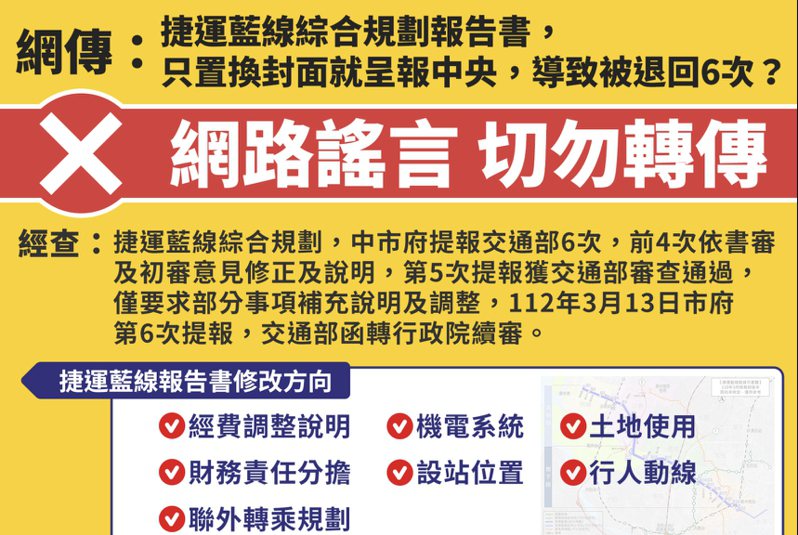 台中市政府指出，所謂捷運藍線只換封面被退了6次，這是謠言。圖／市府新聞局提供