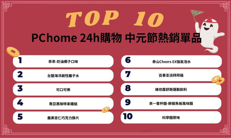 PChome 24h購物首度揭密2023中元節熱銷單品Top 10。圖／PChome 24h購物提供