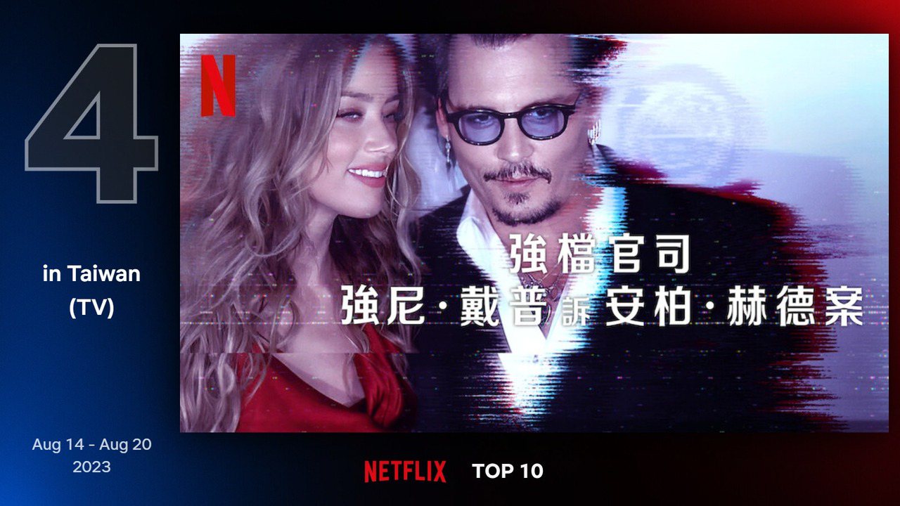 Netflix台灣地區8月14日至8月20日電視類排行第4為《強檔官司：強尼·戴普訴安柏·赫德案》。圖／Netflix