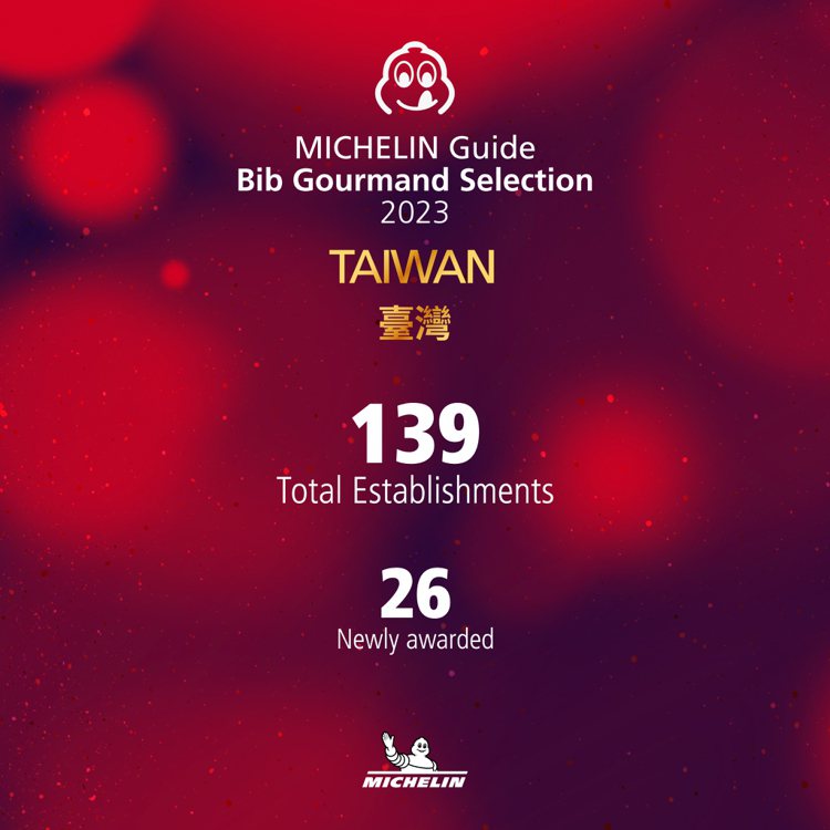《臺灣米其林指南2023》共 139 個店家入選必比登推介，共有 26 家是在今年新獲得必比登推介肯定，其中許多提供的是臺灣料理及在地小吃。圖／米其林提供。