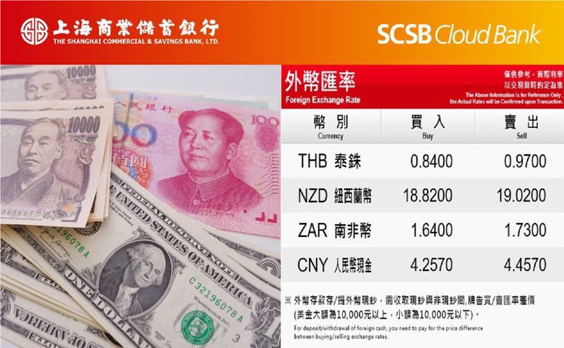上海商銀網路銀行推出夜間換匯服務。圖/上海商銀提供