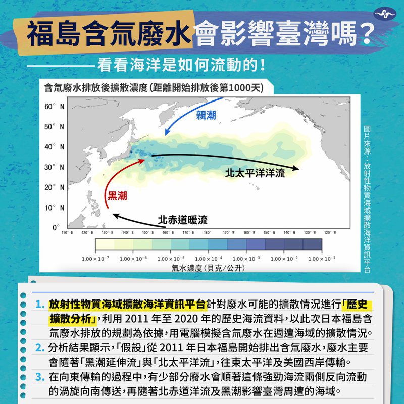 日本含氚的核汙水會影響台灣嗎？圖／中央氣象局提供