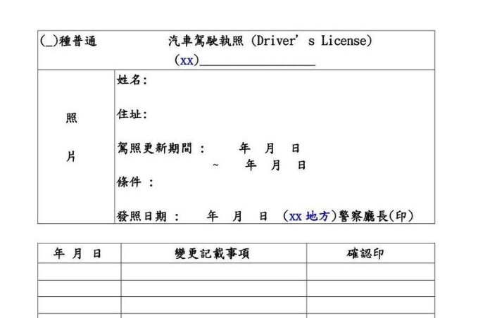最新「外國駕照」換領「台灣駕照」流程大公開!停留或居留許可六個月以上就能申請