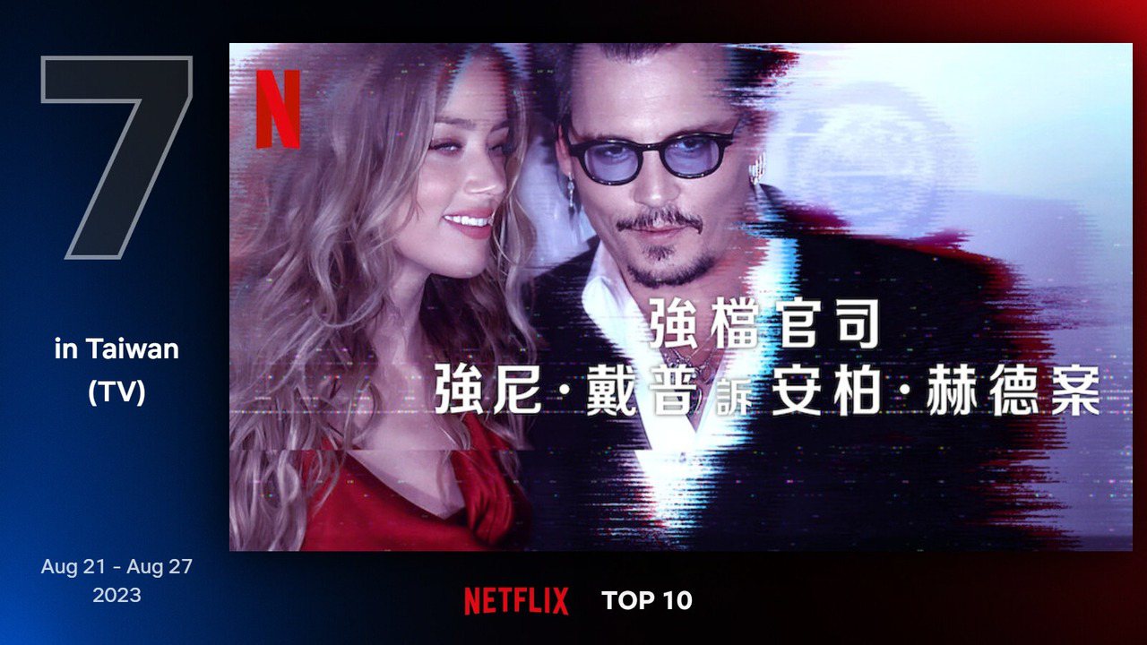 Netflix台灣地區8月21日至8月27日電視類排行第7為《強檔官司：強尼·戴普訴安柏·赫德案》。圖／Netflix