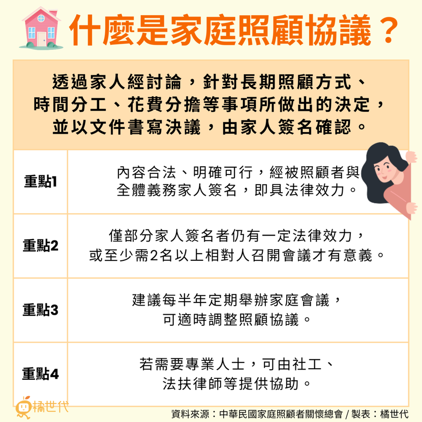 家庭照顧協議。 資料來源：中華民國家庭照顧者關懷總會 / 製表：橘世代