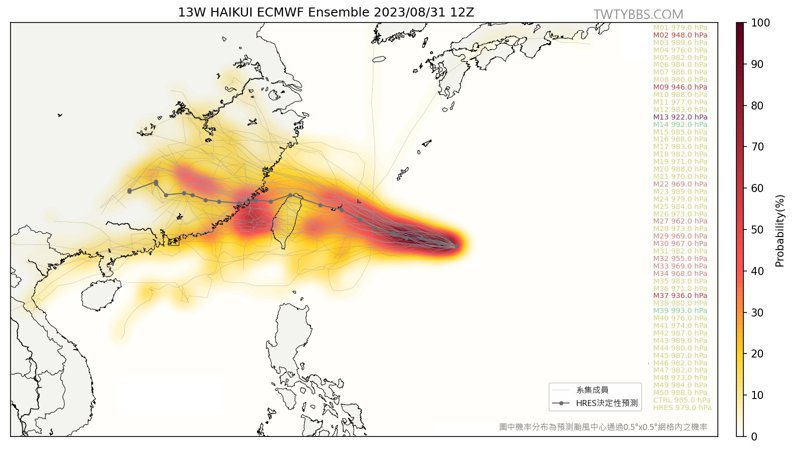 根據歐洲模式系集圖，海葵颱風的路徑預報相對收斂，直撲、侵襲台灣的機率很高。圖／取自「台灣颱風論壇｜天氣特急」臉書粉專