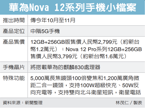 華為Nova 12系列手機小檔案