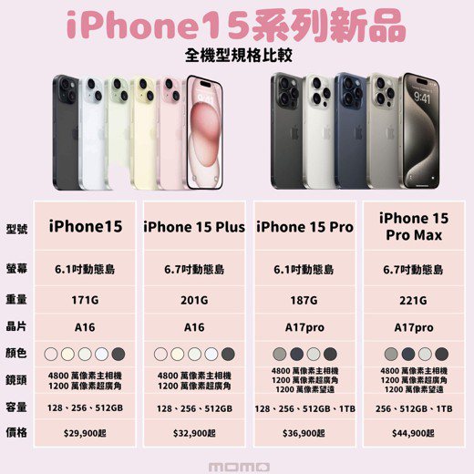 iPhone 15系列新品全機型規格比較。圖/富邦媒提供