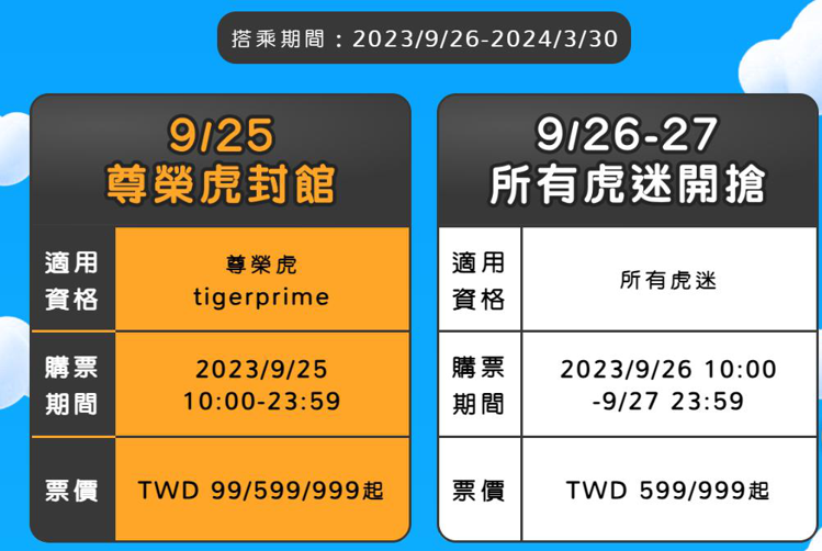 台灣虎航宣布台虎歡慶9周年，推出機票促銷活動。圖／取自台灣虎航官網