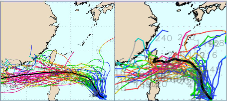 歐洲系集模式模擬（左圖）顯示，菲律賓東方海面的輕颱小犬，其系集平均路徑偏西進行，穿過巴士海峽。美國系集模式模擬（右圖）則顯示，小犬除了偏西進行的機率外，在距離呂宋島東方約1千里處，亦有向北迴轉遠離的機率。圖取自weathernerds。圖／取自「三立準氣象.老大洩天機」專欄