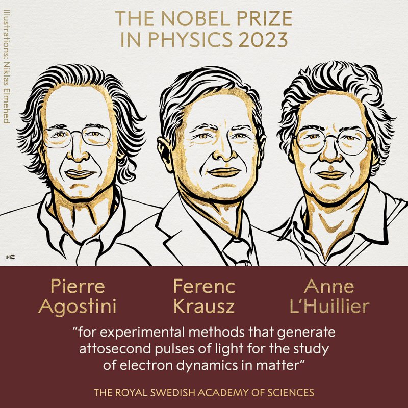 2023年諾貝爾物理學獎得主為美國俄亥俄州大學學者亞谷斯蒂尼（Pierre Agostini）、法籍瑞典物理學家呂利耶（Anne L’Huillier）及德國慕尼黑路德維格馬克西米利安大學學者克勞茲（Ferenc Krausz）。圖／取自X@NobelPrize