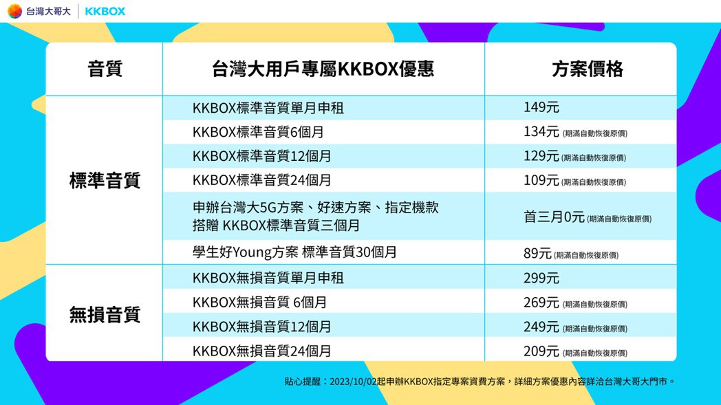 台灣大哥大用戶專屬KKBOX優惠方案。台灣大/提供