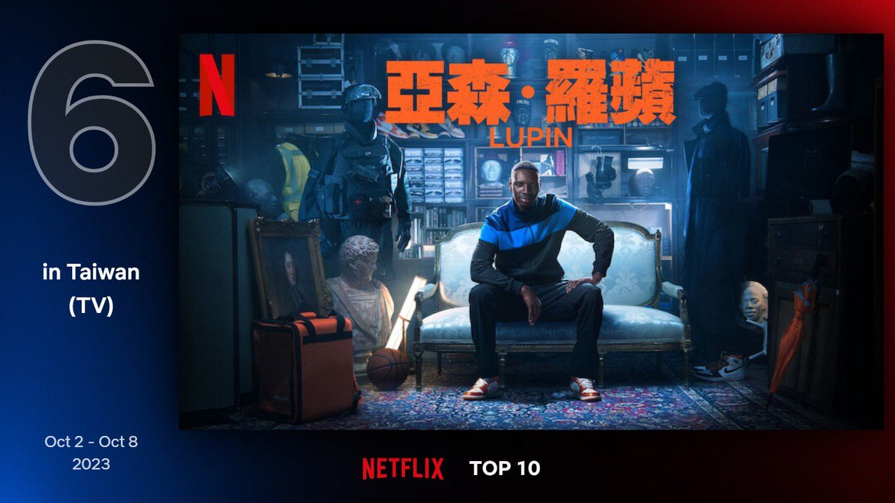 Netflix台灣地區10月2日至10月8日電視類排行第6為《亞森·羅蘋》。圖／Netflix