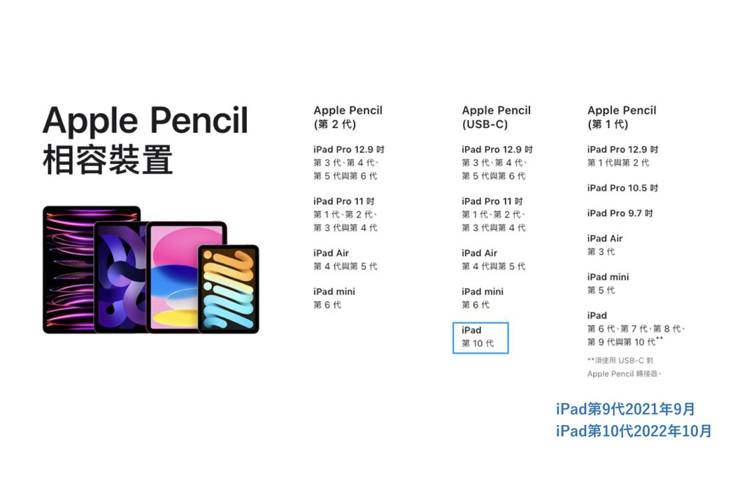 三款Apple Pencil相容性，新款Apple Pencil只相容於使用第一...