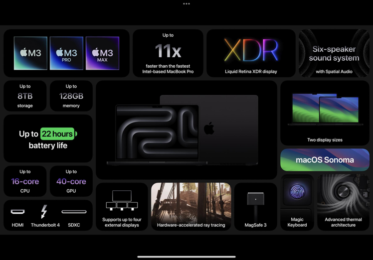 全新MacBook Pro系列提供令人驚豔的效能、出色的Liquid Retina XDR顯示器、廣泛的連接功能，以及最長可達22小時的電池續航力。圖／蘋果提供