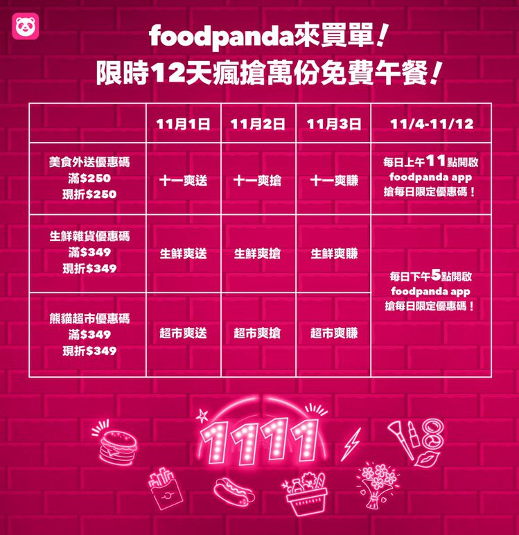 foodpanda雙11連續12天祭出免費美食外送、生鮮雜貨，快筆記指定時段，通通交給foodpanda來買單。圖／foodpanda提供