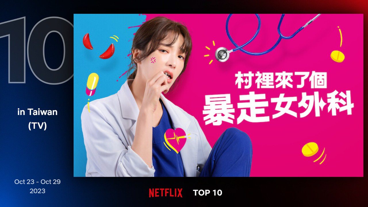 Netflix台灣地區10月23日至10月29日電視類排行第10為金鐘視后蔡淑臻、新生代男神朱軒洋主演的《村裡來了個暴走女外科》。圖／Netflix