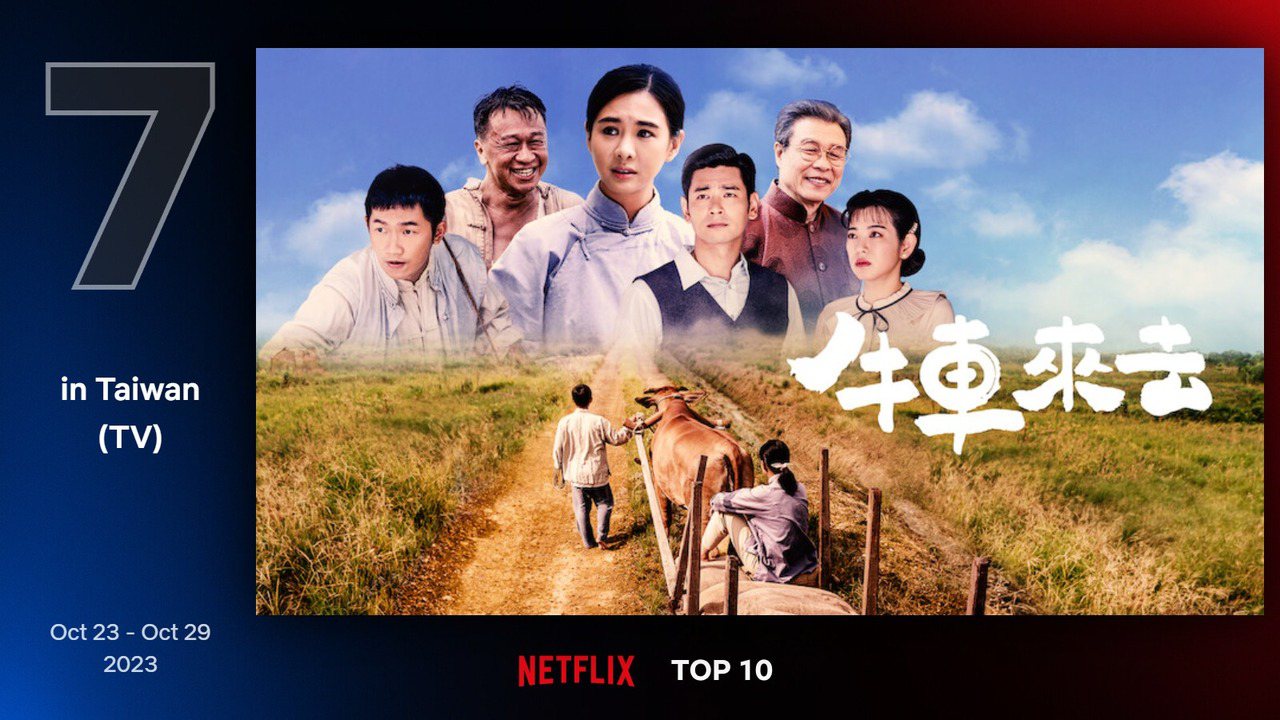 Netflix台灣地區10月23日至10月29日電視類排行第7為安心亞、蔡昌憲、米可白主演的《牛車來去》。圖／Netflix