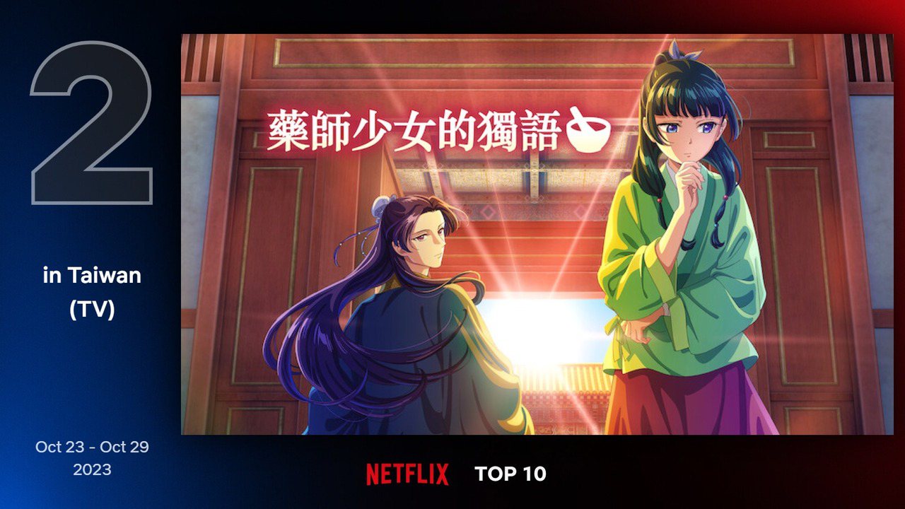 Netflix台灣地區10月23日至10月29日電視類排行第2為《藥師少女的獨語》。圖／Netflix