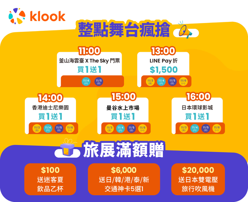 旅展期間一連四天的整點時段，可天天來Klook攤位搶好禮，包含人氣樂園香港迪士尼樂園門票買一送一、LINE_Pay_1,500元折價券等大獎。Klook提供