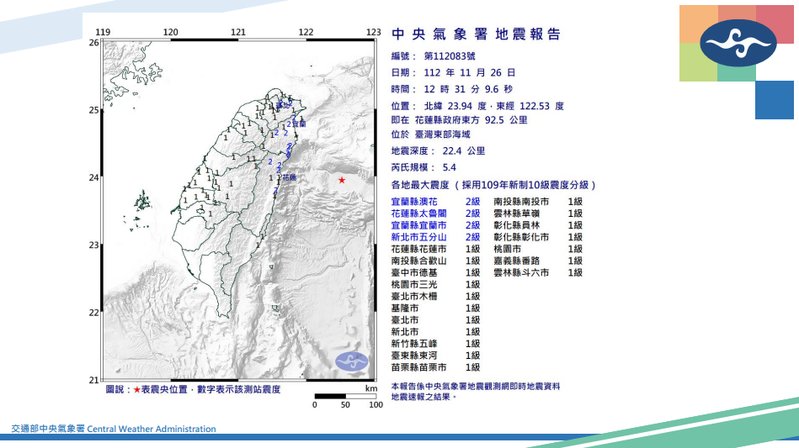 今天中午12時31分在花蓮縣外海發芮氏規模5.4有感地震，地震深度22.4公里，最大震度2級，半個台灣有感。圖／中央氣象署提供
